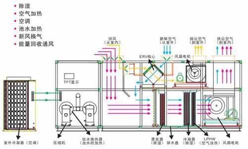 瓦房店CAD圖紙翻譯 圖紙翻譯專(zhuān)業(yè)公司的酸爽操作